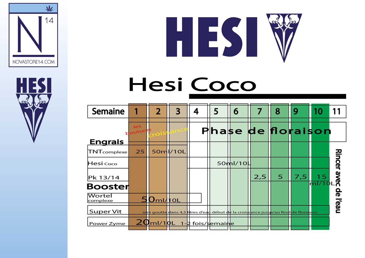 Engrais Coco - fiche technique