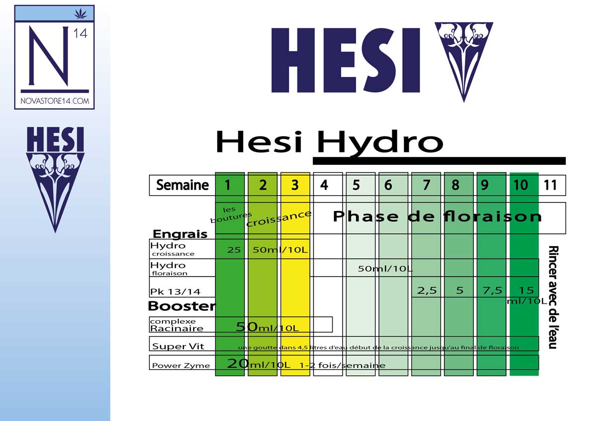 Engrais hydro - fiche technique