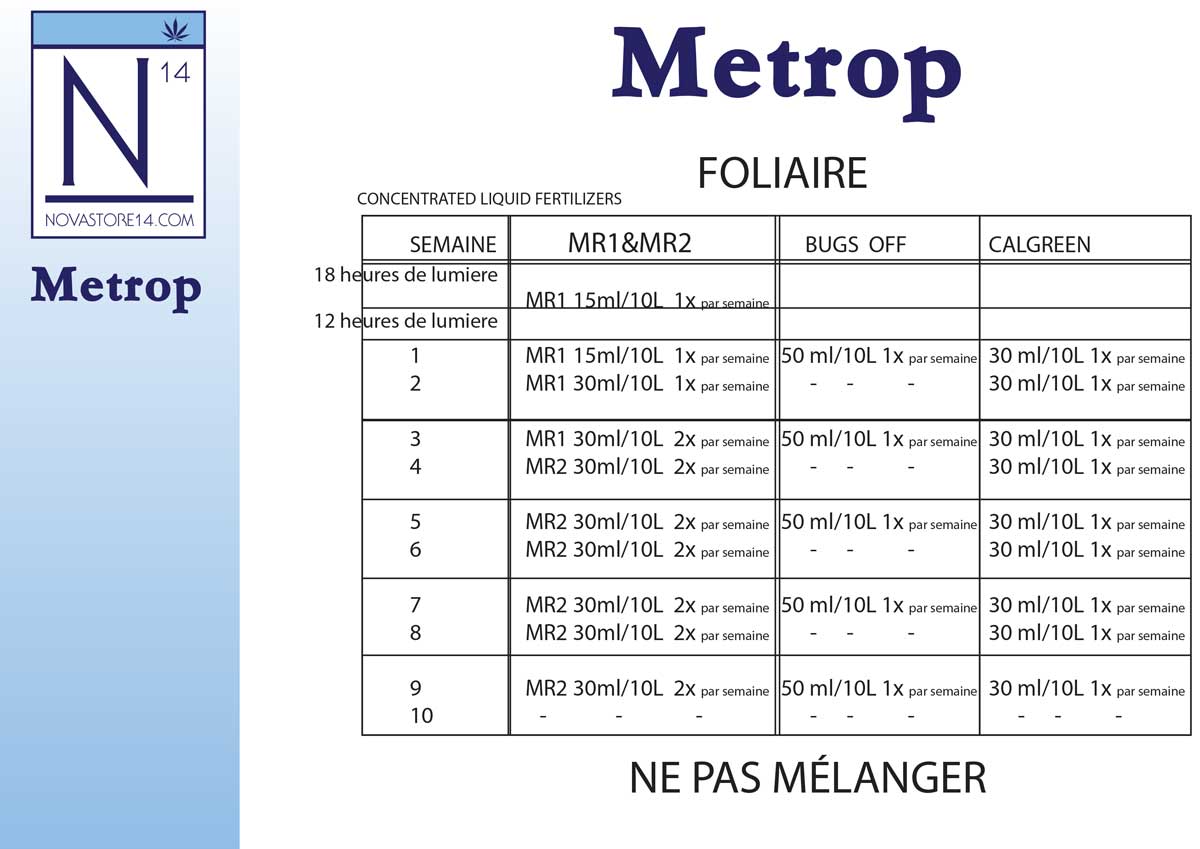 Engrais Metrop - fiche technique