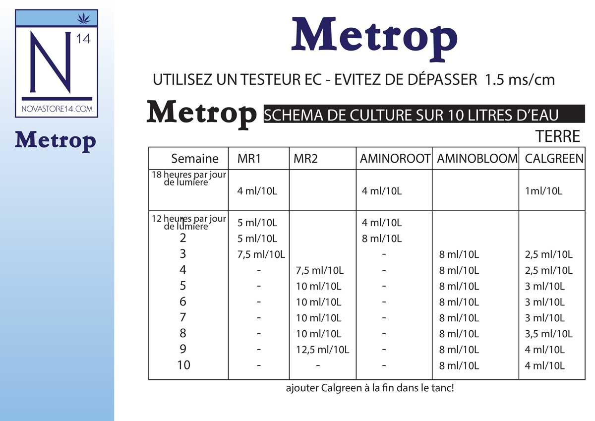 Engrais Metrop - fiche technique
